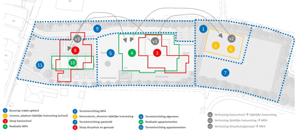 plattegrond met daarop de fasering van MFA Schellinkhout